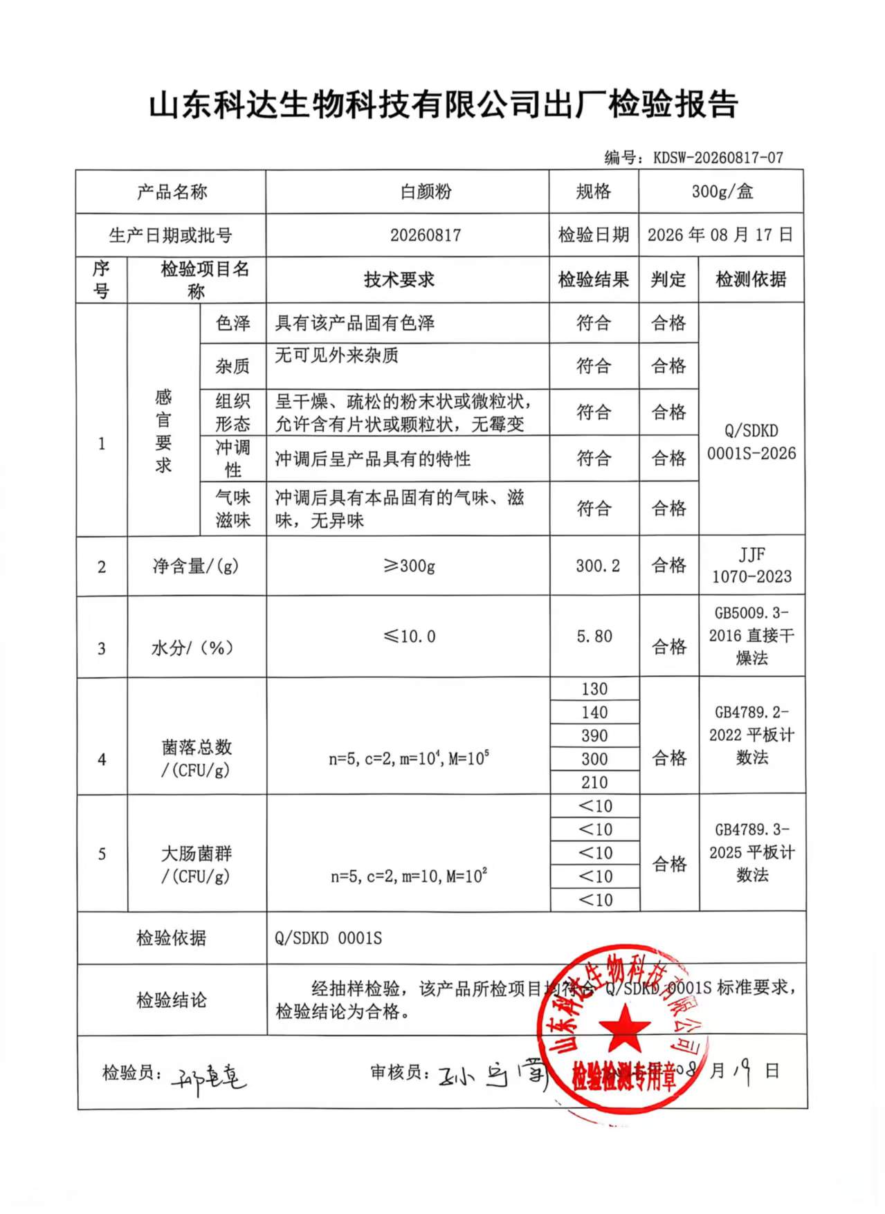 白颜粉出厂检验报告
